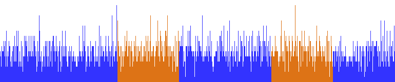 Geiger Counter Results #1