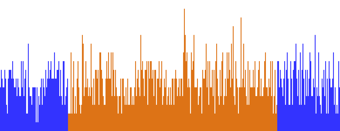 Geiger Counter Results #2