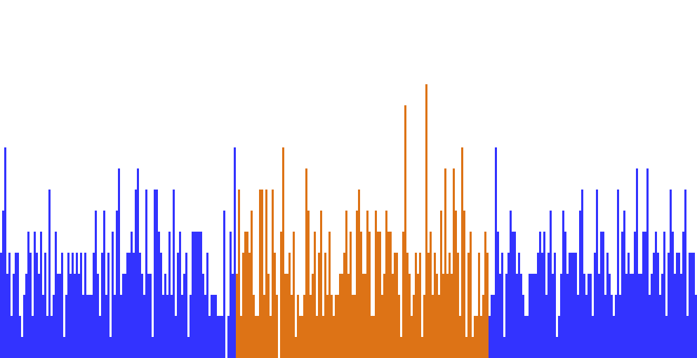 Geiger Counter Results #3