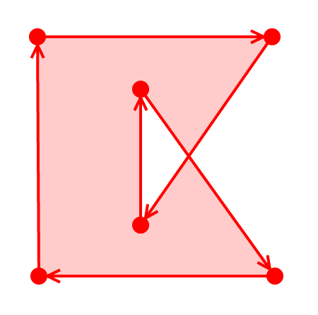 Even-Odd Rule