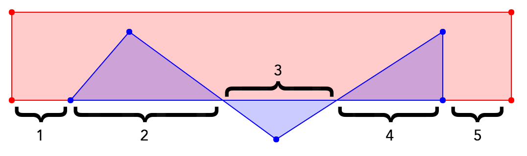 Five Labeled Segments