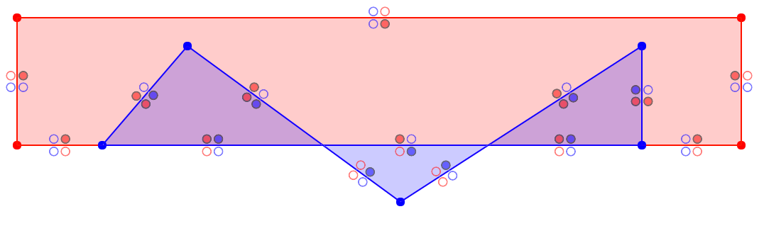 Combined Fill Annotations