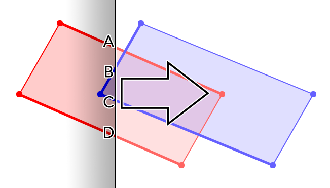 Bolded lines (A, B, C, D) in stack